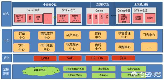 2019阿里云峰会上阿里云表示战略性投入新零售，将会对零售业带来什么变化？