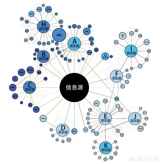 社交电商，是如何解决企业痛点的？