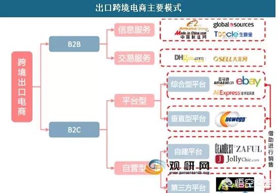 外贸干货|跨境出口电商卖家如何有效做市场调研？