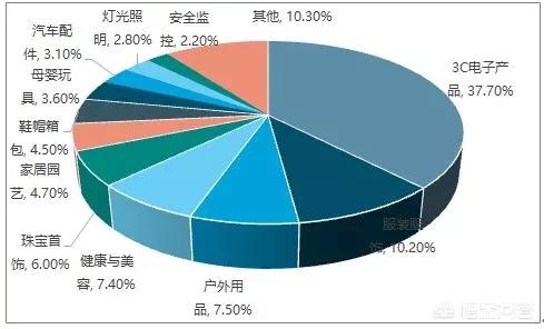 外贸干货|跨境出口电商卖家如何有效做市场调研？