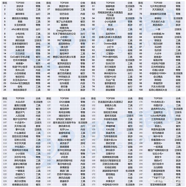 你觉得微信小程序能促进电商渠道的倾斜吗？为什么？