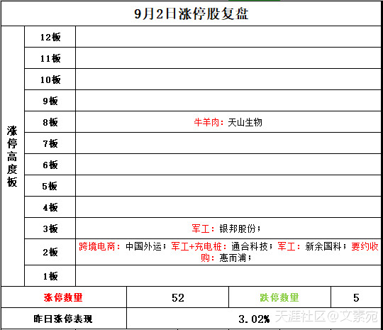 天山生物：上市亏损21亿！强势九连板只为埋一个地雷？（300313）