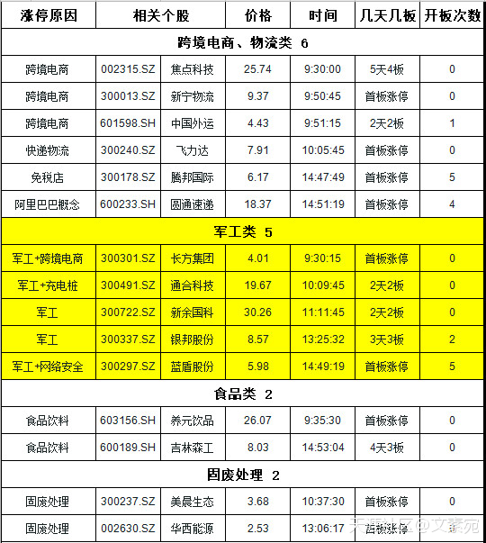 天山生物：上市亏损21亿！强势九连板只为埋一个地雷？（300313）