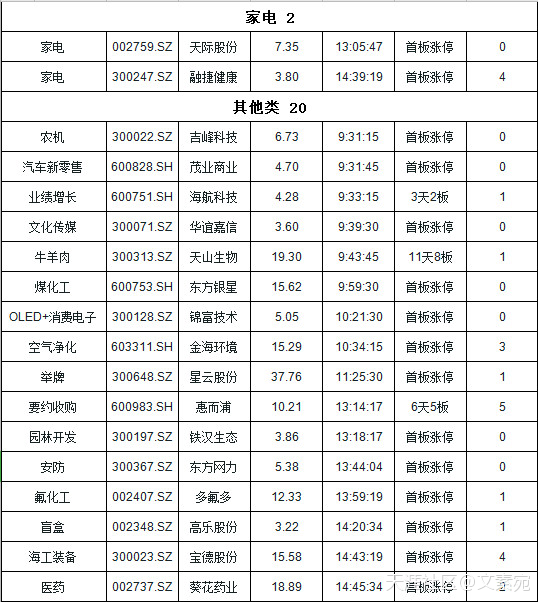 天山生物：上市亏损21亿！强势九连板只为埋一个地雷？（300313）