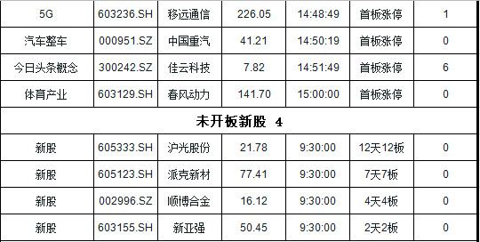 天山生物：上市亏损21亿！强势九连板只为埋一个地雷？（300313）