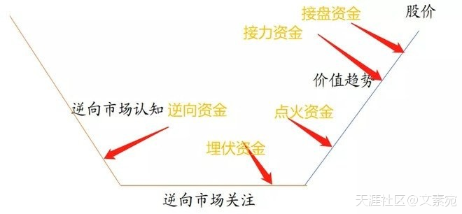 天山生物：上市亏损21亿！强势九连板只为埋一个地雷？（300313）