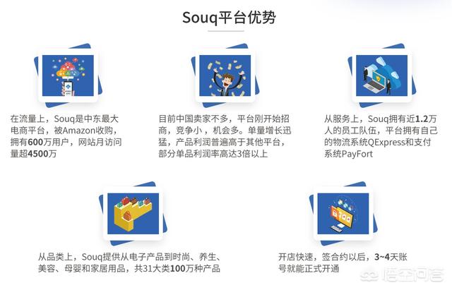 SOUQ电商平台阿联酋站点如何入驻？