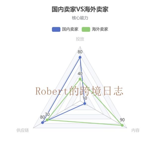 亚马逊封号潮1年了，那些转型做独立站的卖家们还好吗？