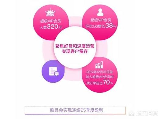 唯品会Q4财报发布，活跃用户数增长13%，是什么原因？