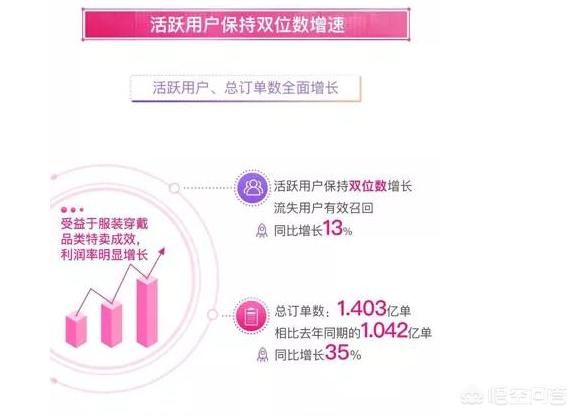 唯品会Q4财报发布，活跃用户数增长13%，是什么原因？