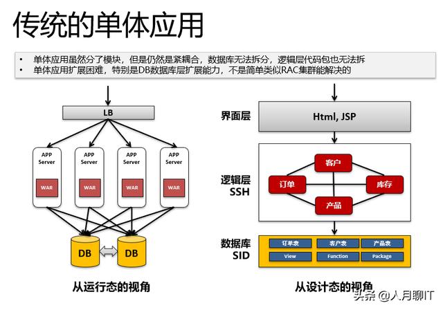 系统软件架构中，现在很流行微服务，那么使用微服务就一定好么？微服务有哪些缺点呢？