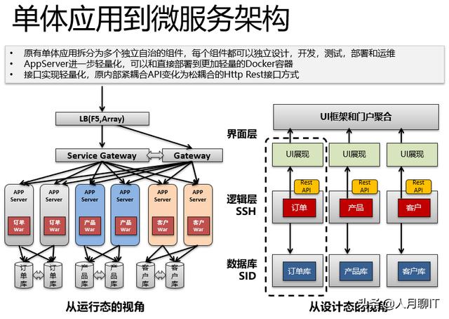 系统软件架构中，现在很流行微服务，那么使用微服务就一定好么？微服务有哪些缺点呢？