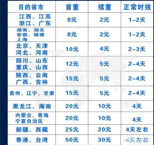 各位电商达人谈谈一个月自己能发多少快递？多少钱一件？