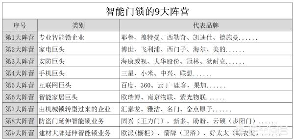 哪款智能锁最好最安全？