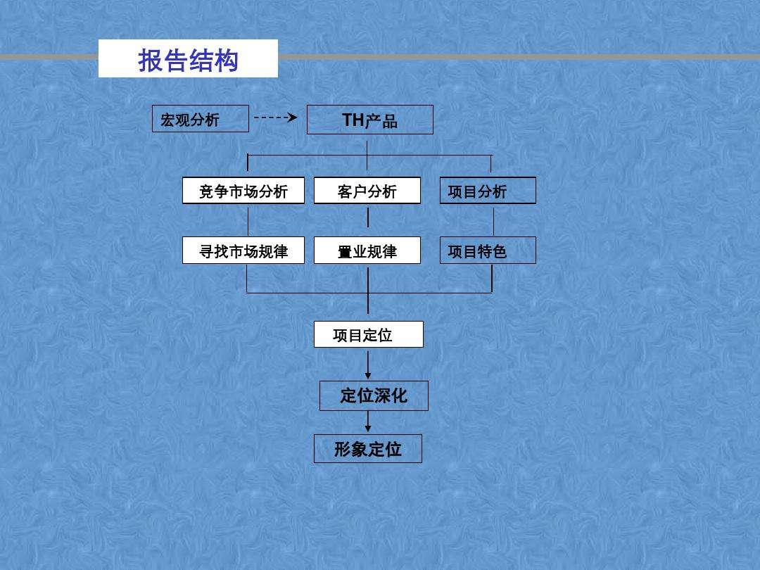 营销策略ppt(喜之郎4P营销策略ppt)