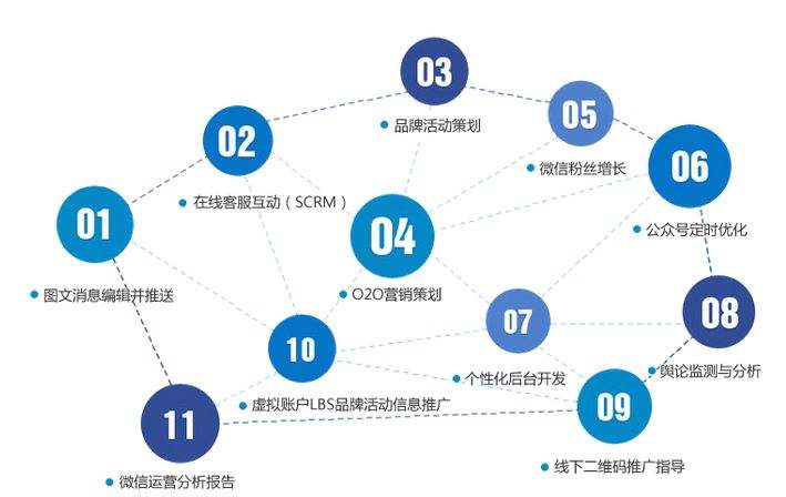 营销推广吧(营销推广论坛)