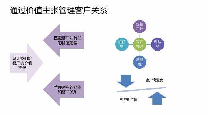 维护老客户的营销方案(维护老客户营销成功的案例)