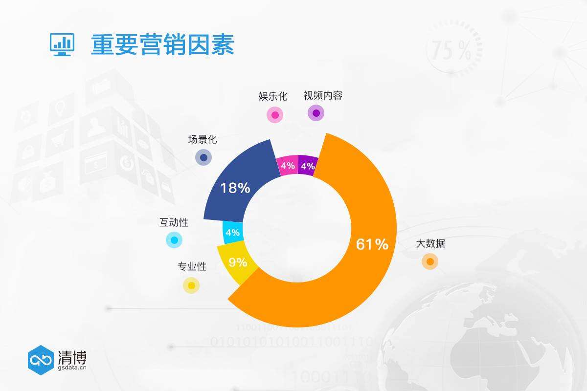 大数据精准营销的案例(大数据精准营销的案例ppt)