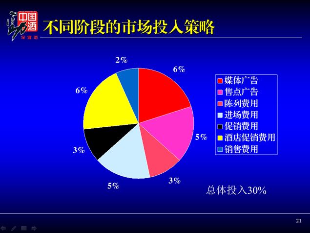 市场营销方案(市场营销方案案例范文)