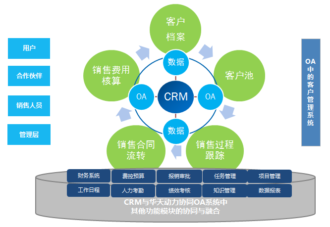 crm营销平台(crm电话营销系统)