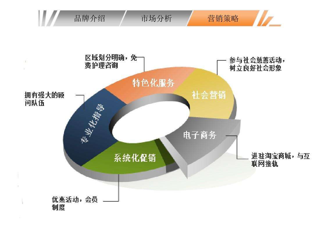 企业营销案例(企业营销案例分析论文)