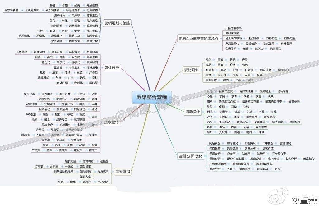 如何做营销(渠道销售怎么做)