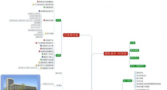 如何做营销(渠道销售怎么做)