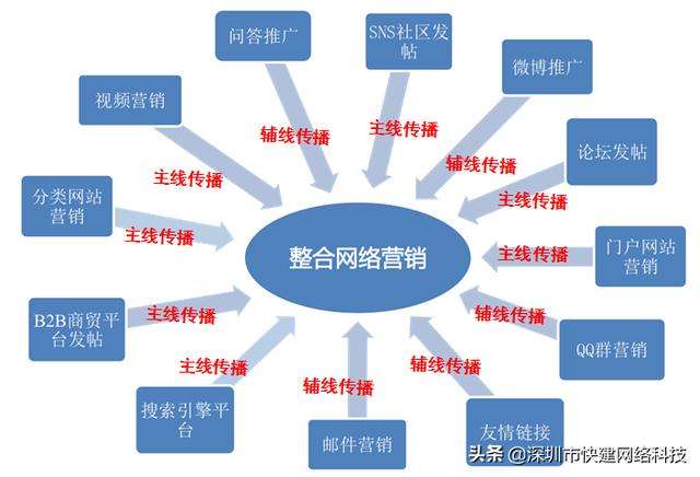 互联网推广营销(网络营销促销策略)