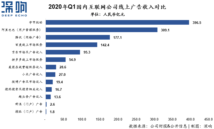 互联网营销费用(网络营销需要投资多少钱)