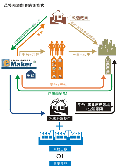 营销模式(营销模式有哪些)