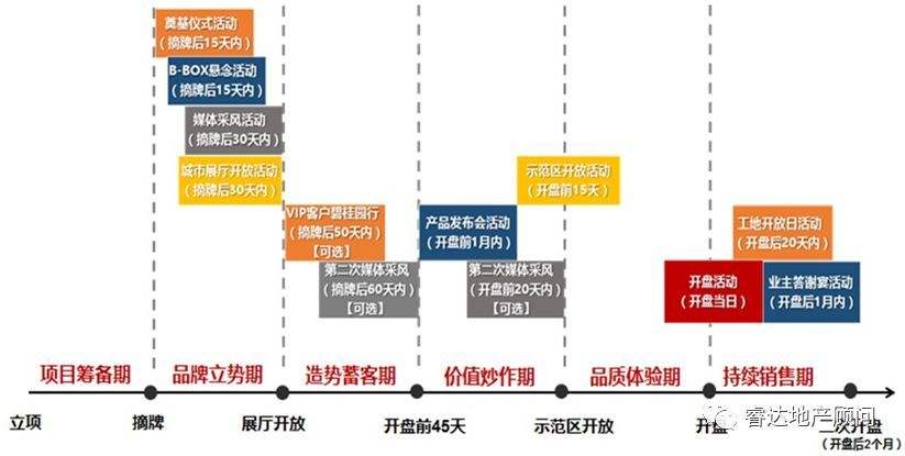 营销模式(营销模式有哪些)