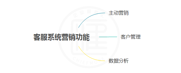 ve云创微营销系统官网的简单介绍