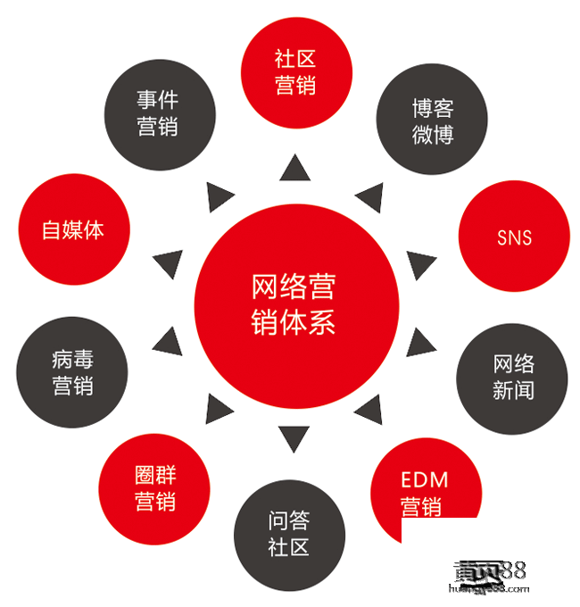 佛山互联网营销(佛山互联网营销师培训)