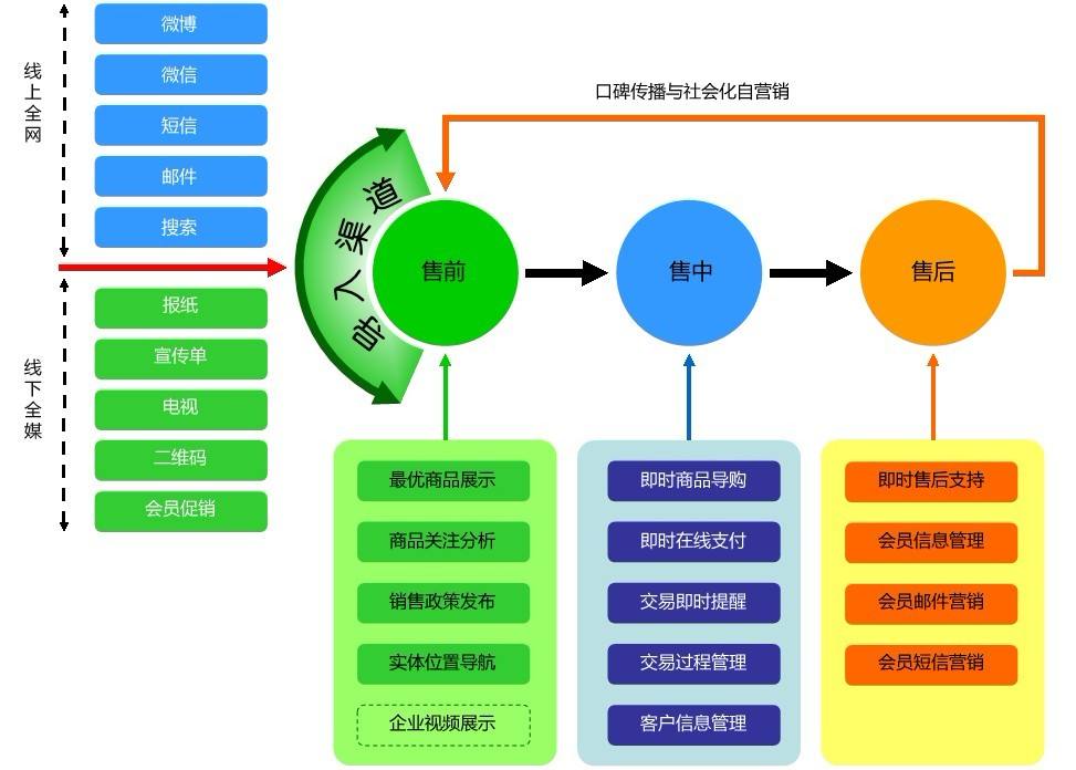 营销机构(营销机构号是什么)