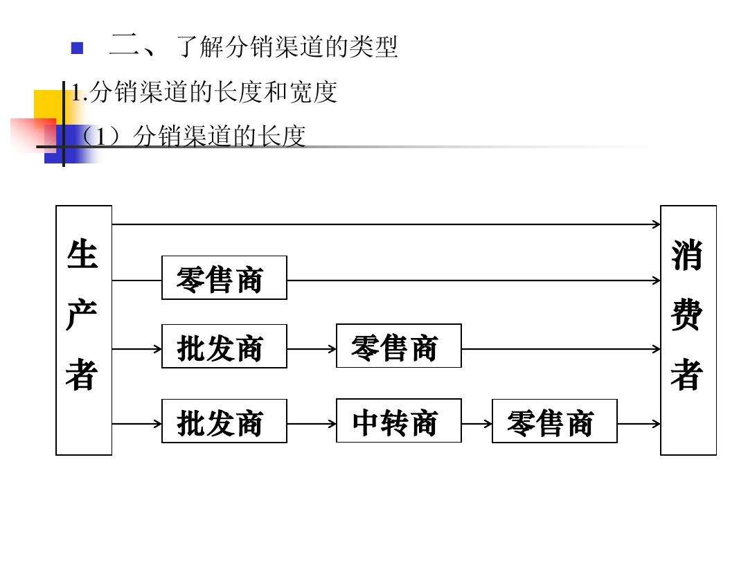 市场营销的理解(市场营销的理解与认识)