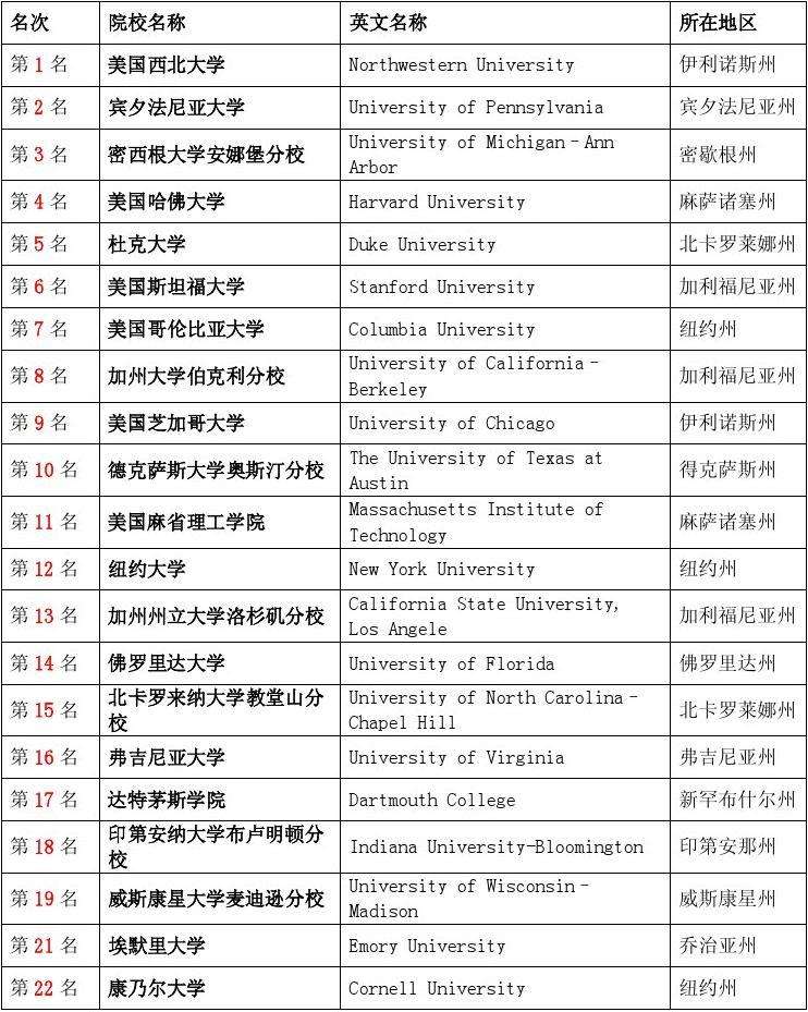 市场营销专业专科大学排名(市场营销专业学校排名第一的大学)