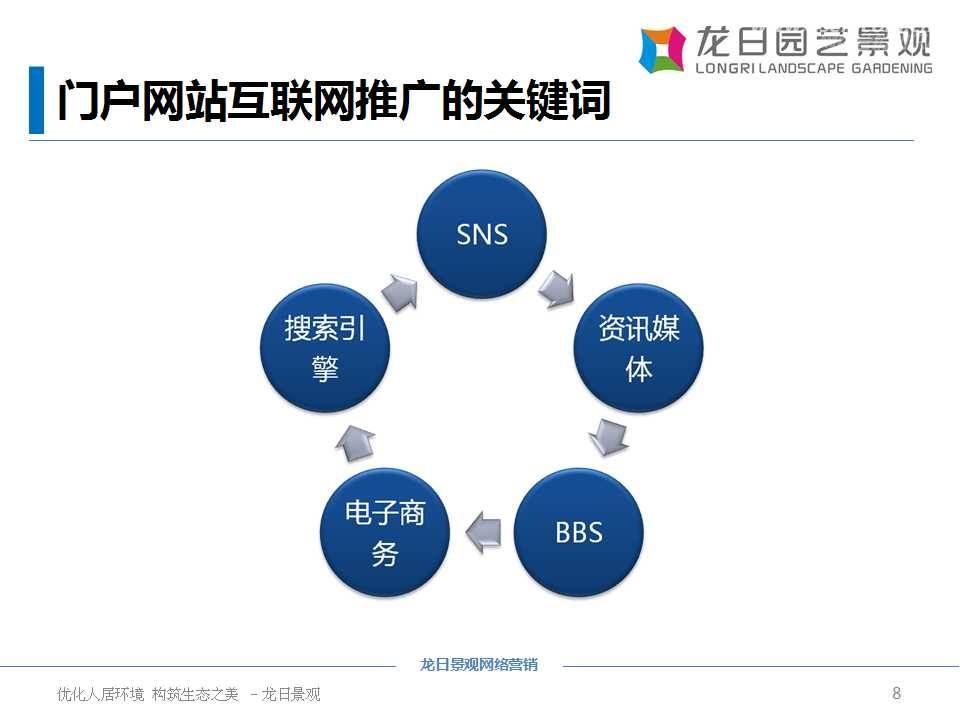 互联网营销推广渠道(互联网营销推广渠道管理办法)