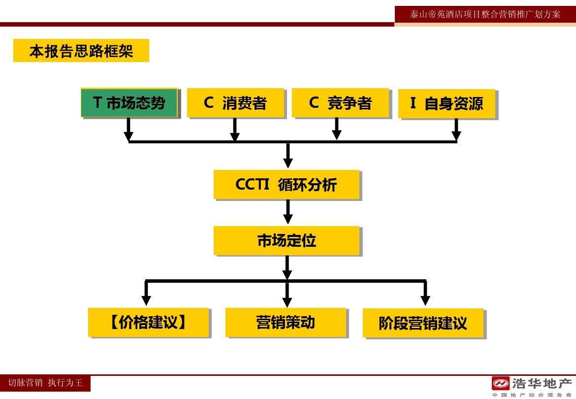 价格营销策略(价格营销策略方法)