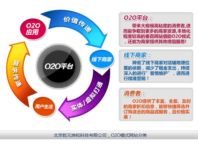 O2O营销模式(海底捞o2o营销模式)