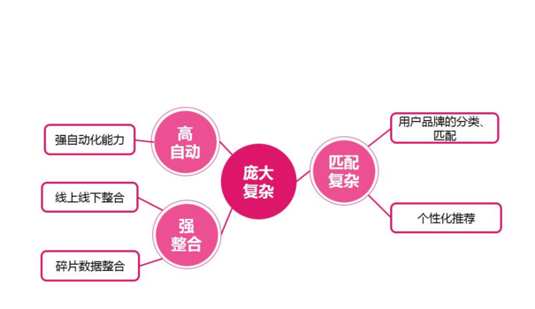 O2O营销模式(海底捞o2o营销模式)