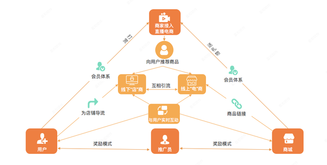 推销与营销的区别(推销与营销的区别1001无标题)