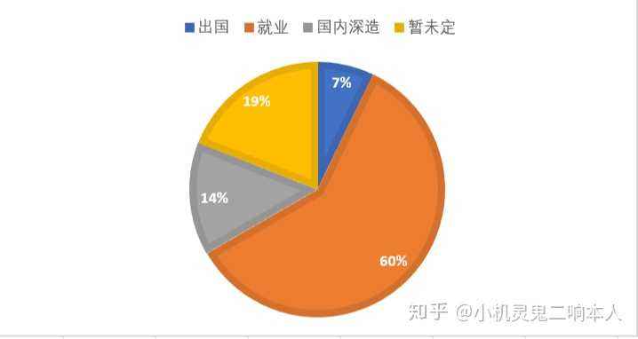 市场营销就业(市场营销就业分析)