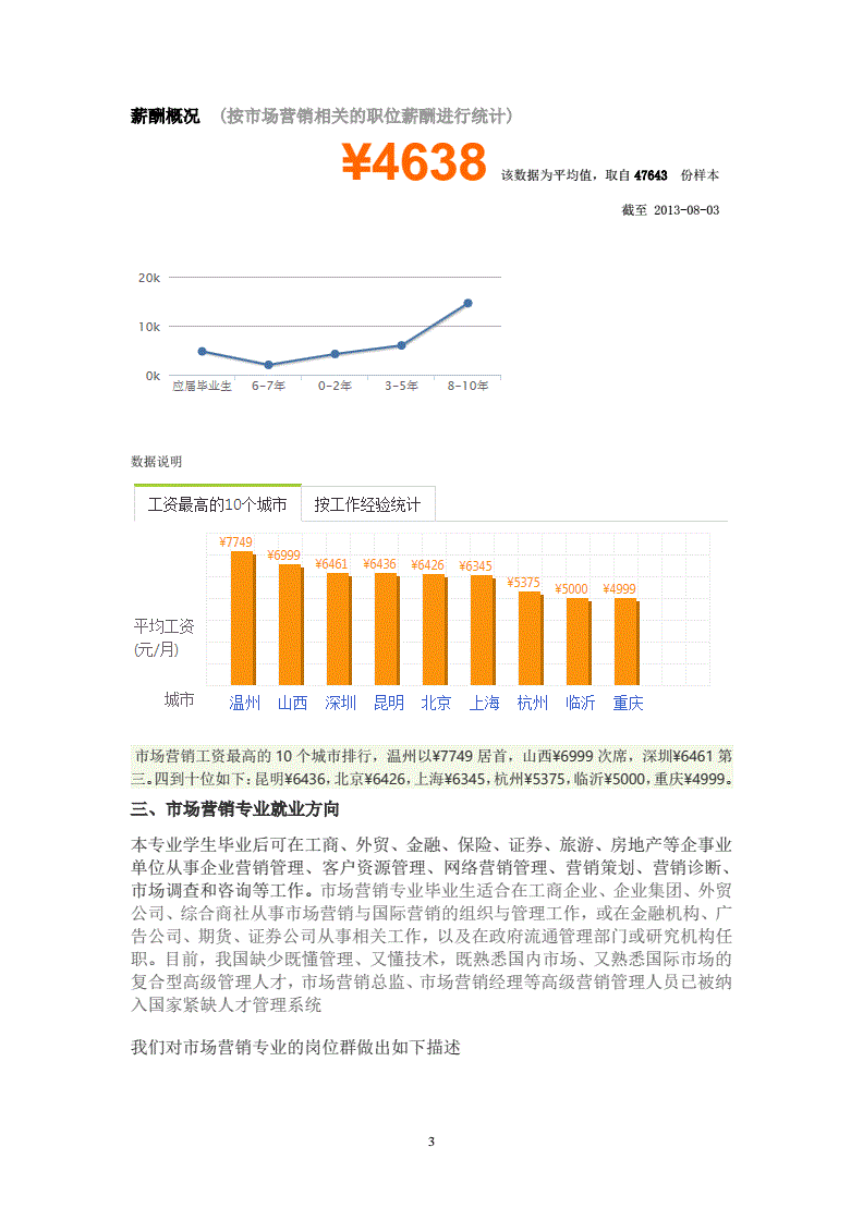 市场营销就业(市场营销就业分析)