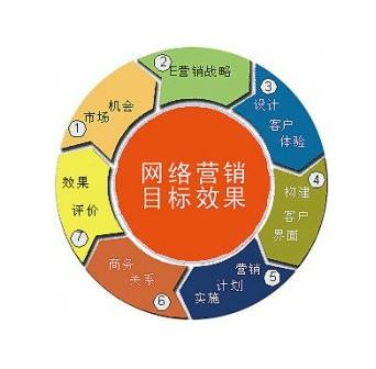 企业市场营销策略(蒙牛企业市场营销策略)