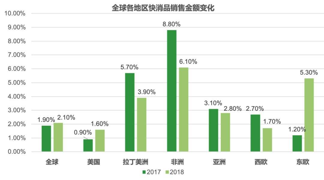 快消品行业如何营销(快消品行业的营销渠道)