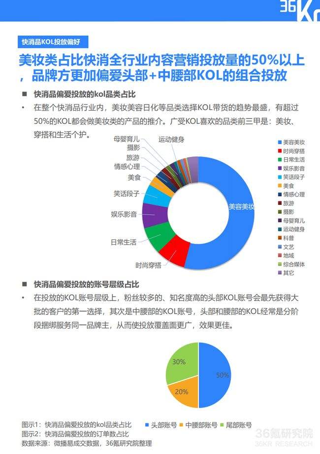 快消品行业如何营销(快消品行业的营销渠道)