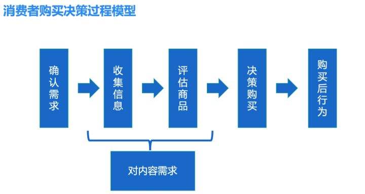 金融营销的概念(金融营销的概念是什么)