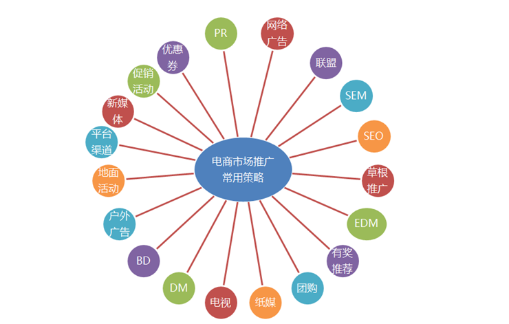 市场营销包括哪些内容(市场营销包含哪些具体内容)