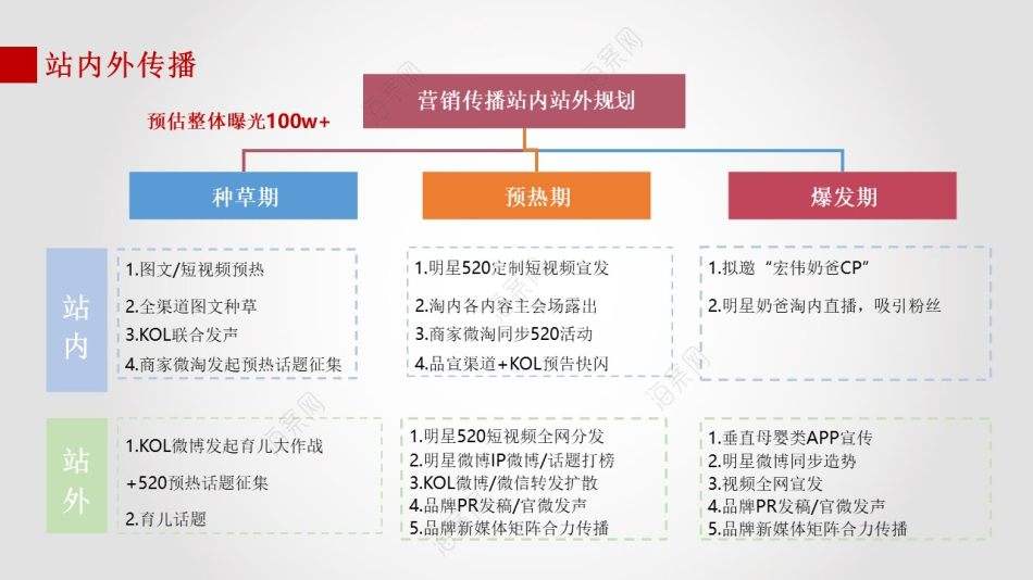 直播营销策划方案范文(农产品直播营销策划方案范文)