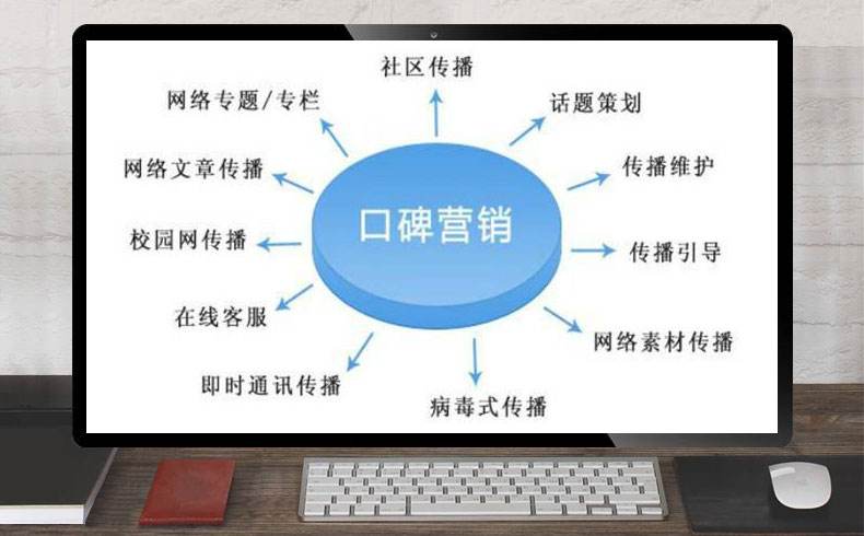 网络口碑营销(什么是网络口碑营销)